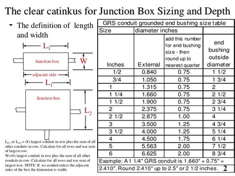 sizing pull and junction boxes|junction box size in mm.